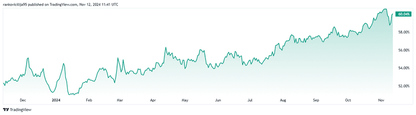 알트코인 시즌 인덱스란? 자세하게 알아보기