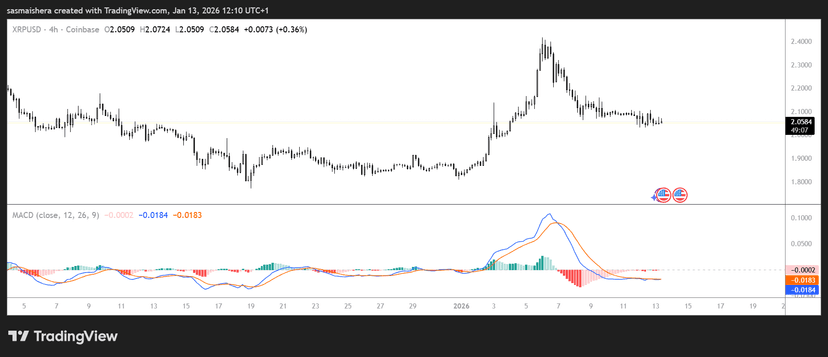 XRP still trading below $2.1, eyes the $2.5 resistance: Check forecast
