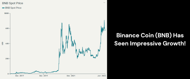 Binance Coin's Meteoric Rise: From $0.10 to $609 in 7 Years