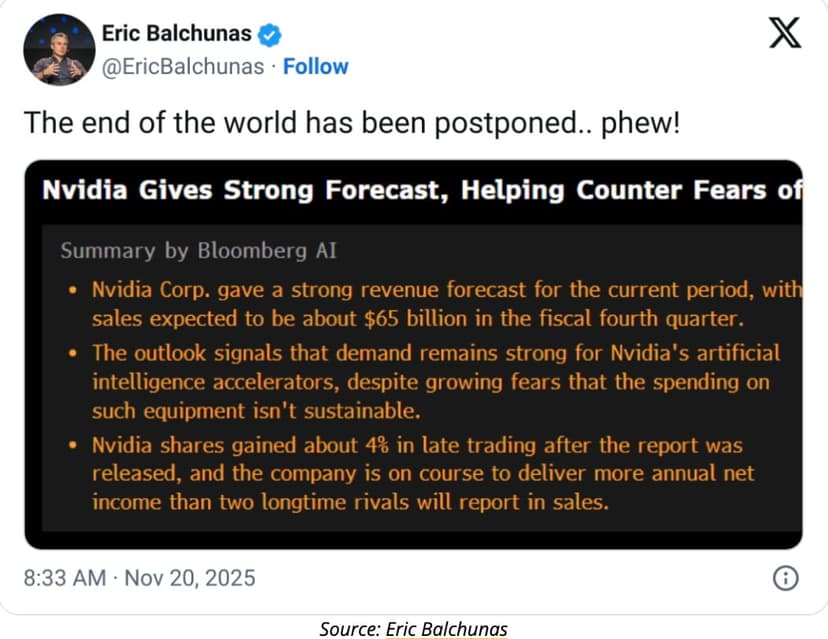 Crypto News Today: Nvidia Earnings Beat and Strong Outlook Calm Jittery Markets; Bitcoin Reclaims $90K