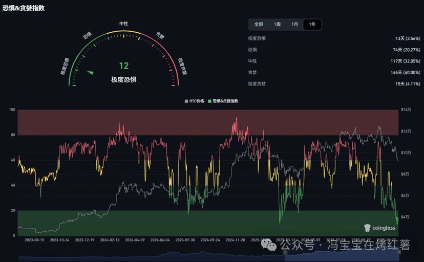Cryptocurrency crash? Bitcoin falls below 90,000, Ethereum spikes to 2900, is it not at the bottom yet? How to play the altcoin market? DUSK, SOL, RLC