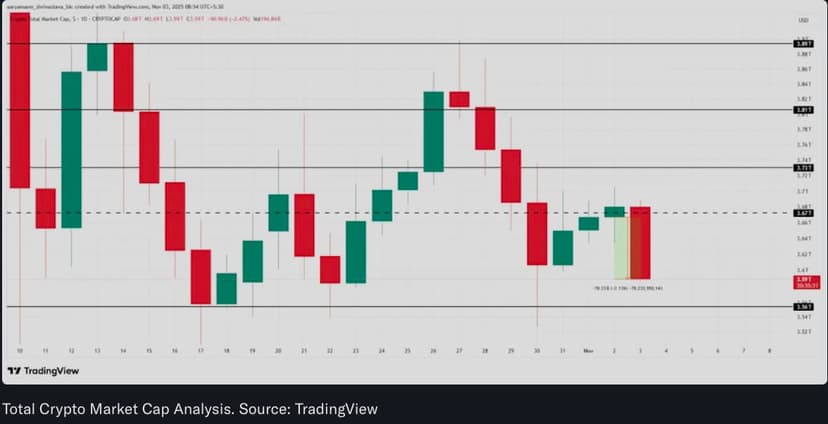 Крипто новини: Чому крипто ринок сьогодні падає 3 листопада? Крипто ринок падає, оскільки $400M у ліквідаціях слідують за жорсткими коментарями Федеральної резервної системи.