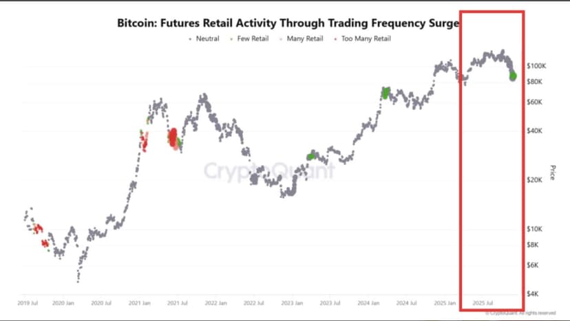 Bitcoin Price (BTC) News: BTC Targets $97K–$100K as Market Shows ‘Significant Step Forward’ Toward Recovery