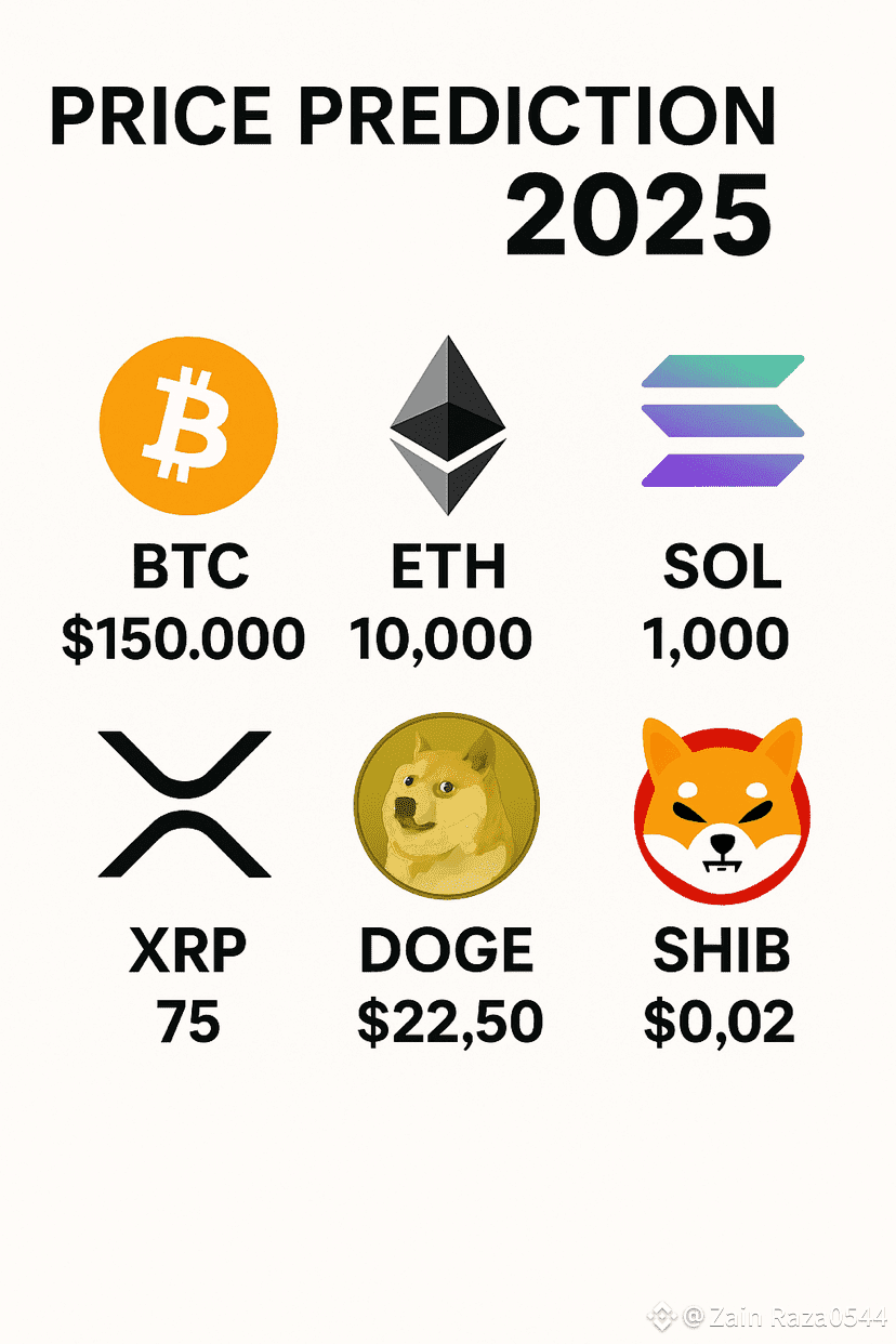 惊人2025年加密货币价格预测！🚀