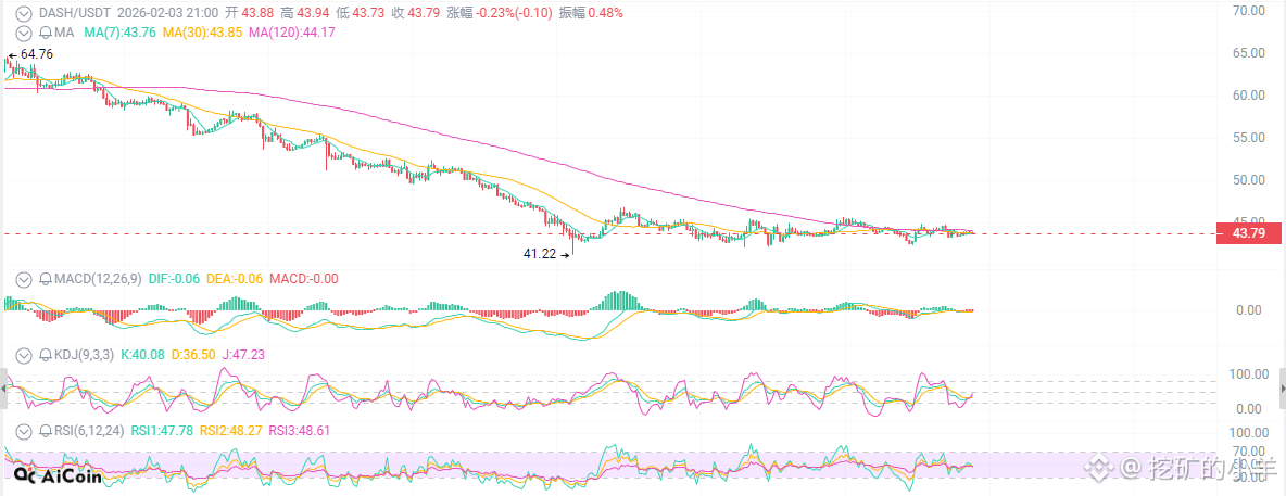 Perspectivas de 挖矿的小羊(@bzdxiaoyang)