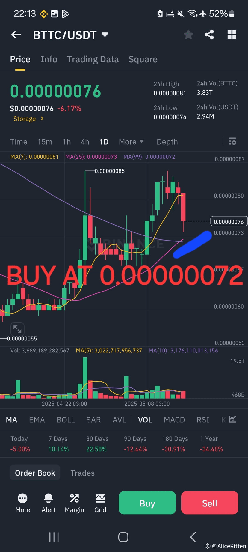 BTTC价格分析：关键支撑位即将考验