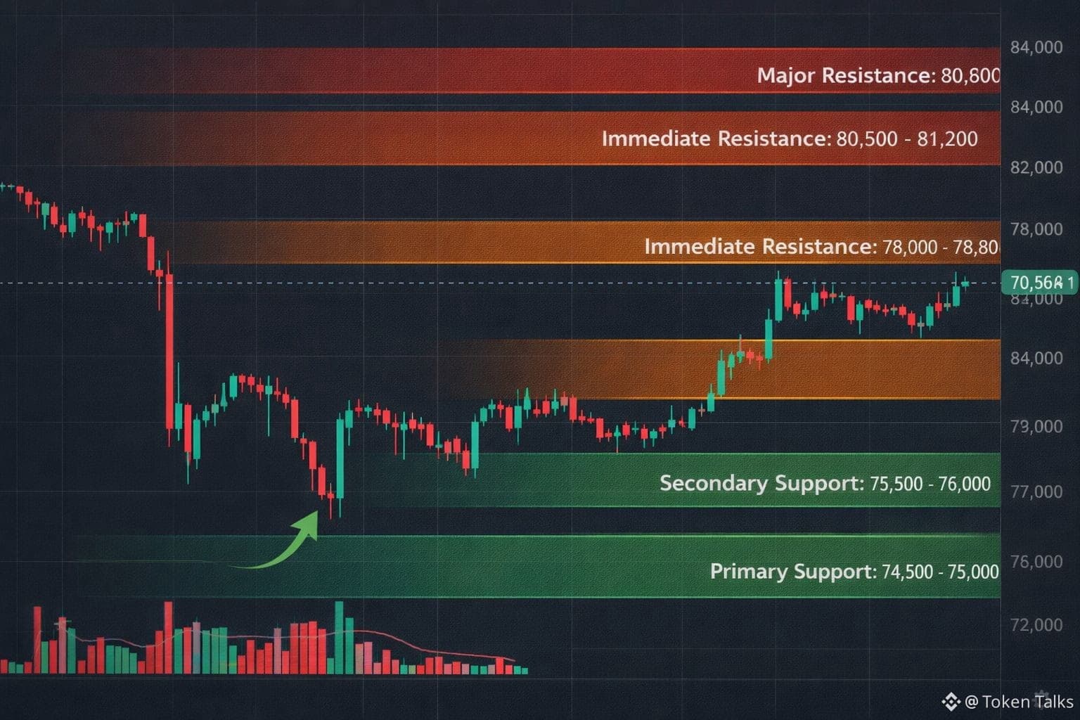 Opiniões de Token Talks(@AshirMalik)