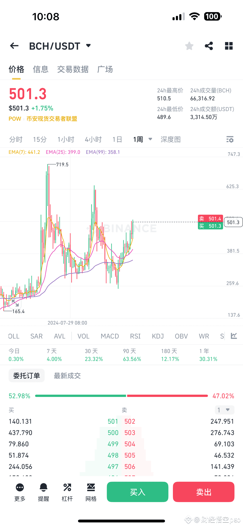Unlocking Wealth with Bitcoin Cash Trading