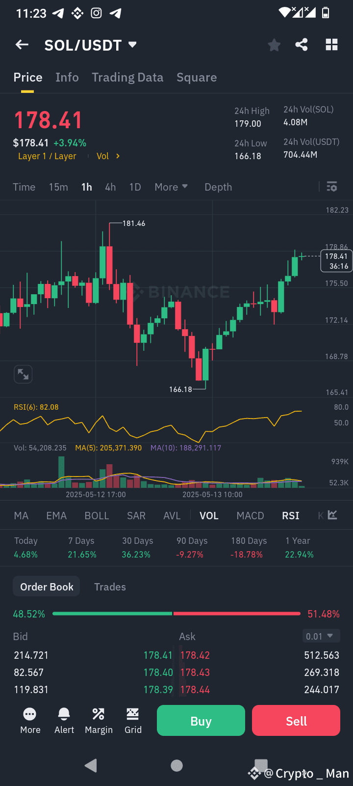 Solana看涨分析：制定智能交易策略！
