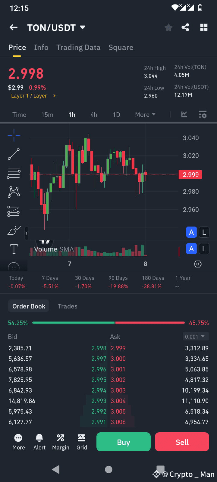 TON 等主流币技术分析与交易策略