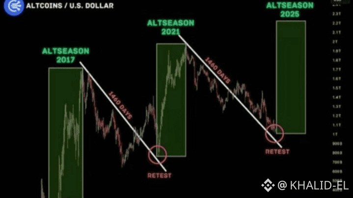 NON VENDERE I TUOI BAG: 5 ALTCOIN CON UN POTENZIALE CHE CAMBIA LA VITA ENTRO IL 2026 🚀