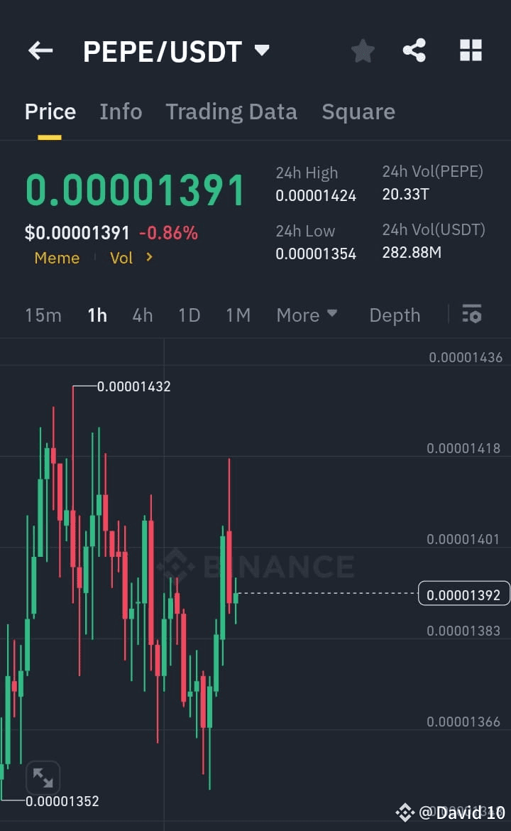 短期内PEPE价格走势大解析