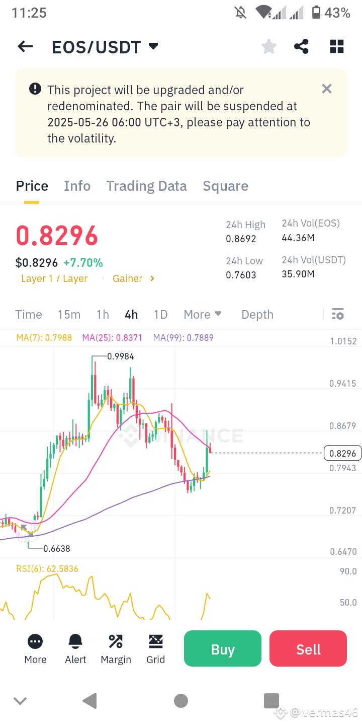 EOS重大升级前价格猛涨7.7%