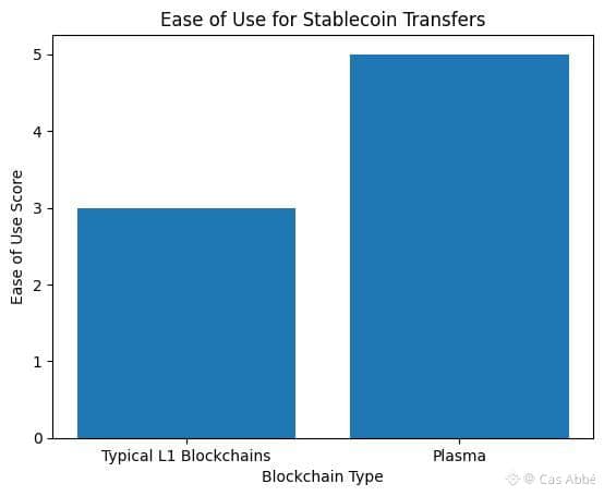 等离子体：重新考虑稳定币作为真实货币轨道。