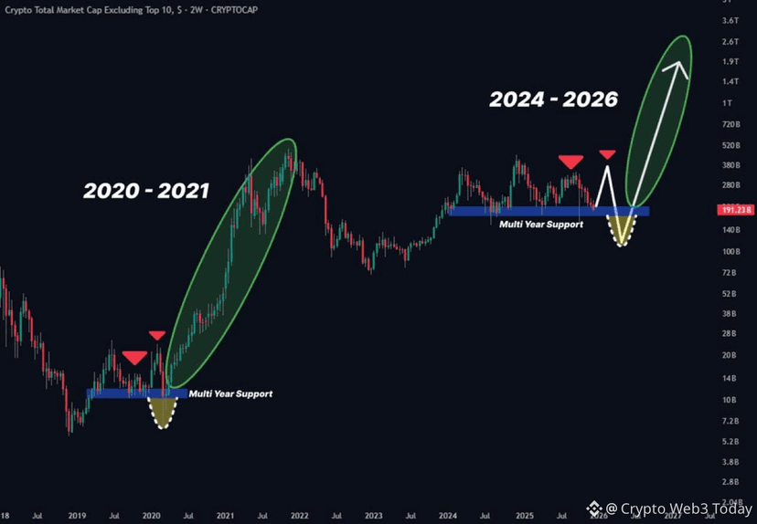 Crypto Web3 Today (@Crypto_Web3_Today)的见解