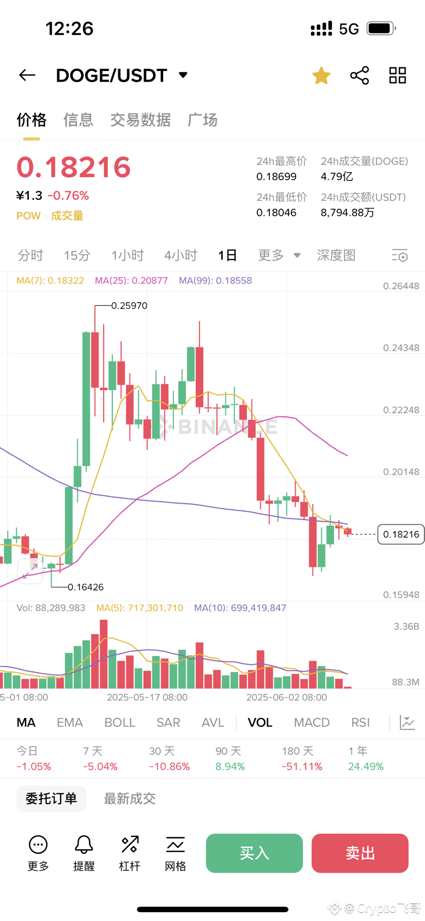 狗狗币面临新规压力，未来何去何从？