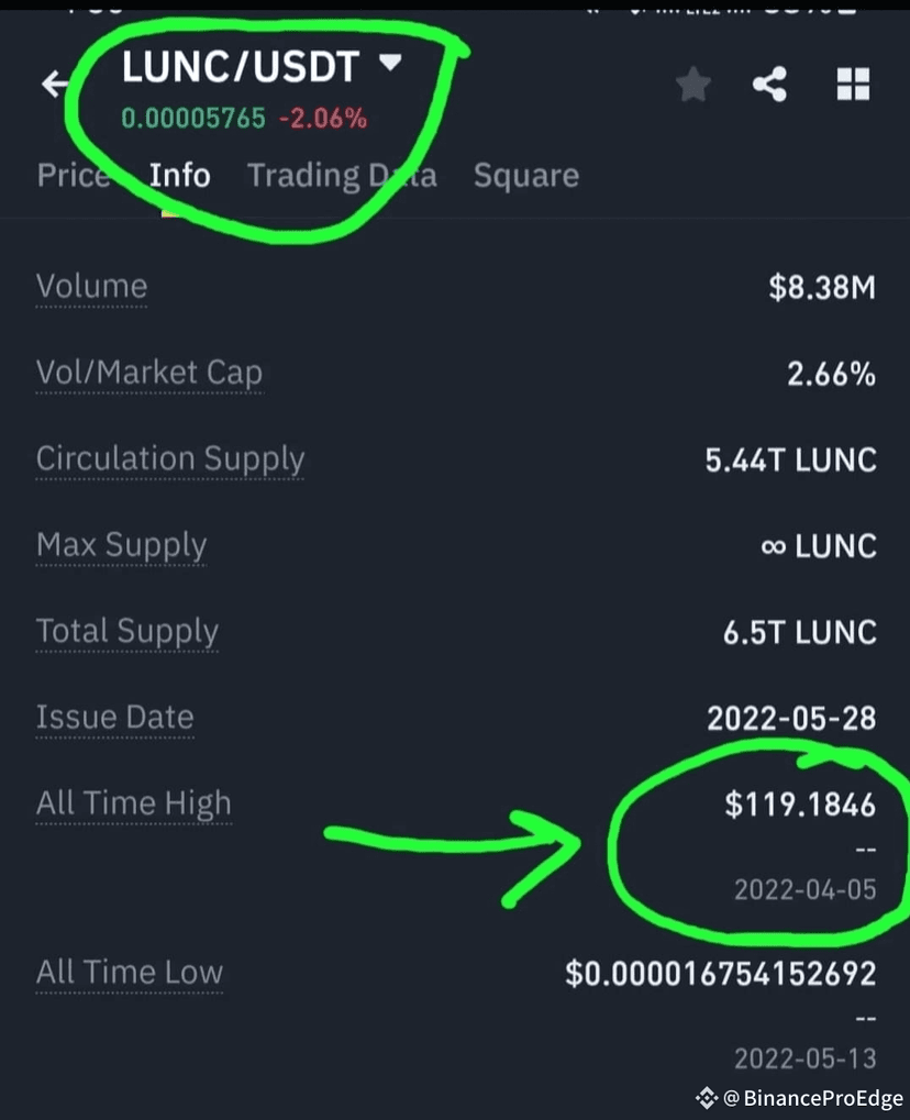 UST脱钩引发LUNA暴跌，LUNC自救崛起