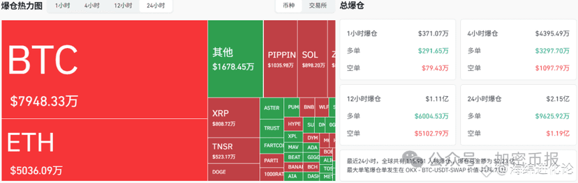November 24 Cryptocurrency Market Daily: Alarm Fully Activated! Bitcoin Stands Firm at 87,000, Ethereum Drops to $2,855, HBAR Leads with 12.27%, Can Altcoins Stage a Comeback?