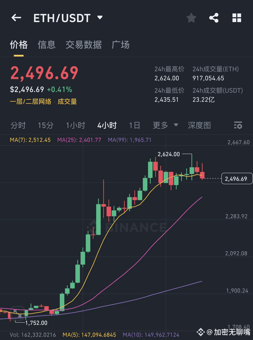 贝莱德ETFs大额提取ETH引市场关注！