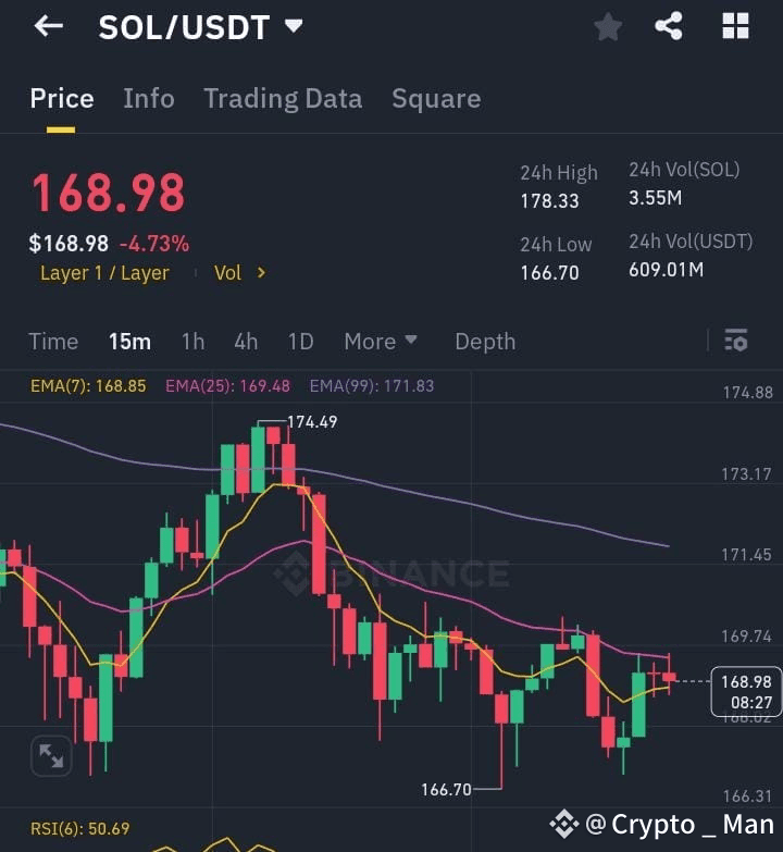 $SOL当前技术分析与交易机会