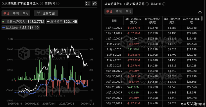 Bitcoin Dips Below $100K: Bearish Trend Ahead?