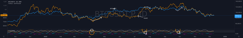 FlowTrinity — Crypto Dominance Rotation Index: indicador de sanbangaje
