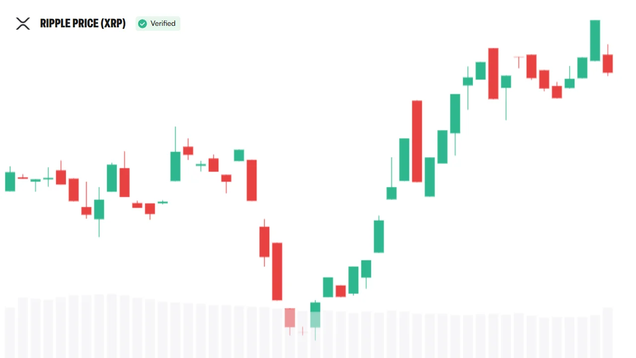XRP Community Takes Center Stage in Evernorth's Nasdaq Plans