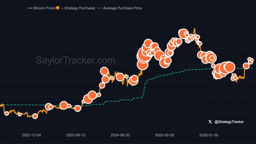 More Orange: Saylor Hints at Growing Strategy's 848K Bitcoin Stash