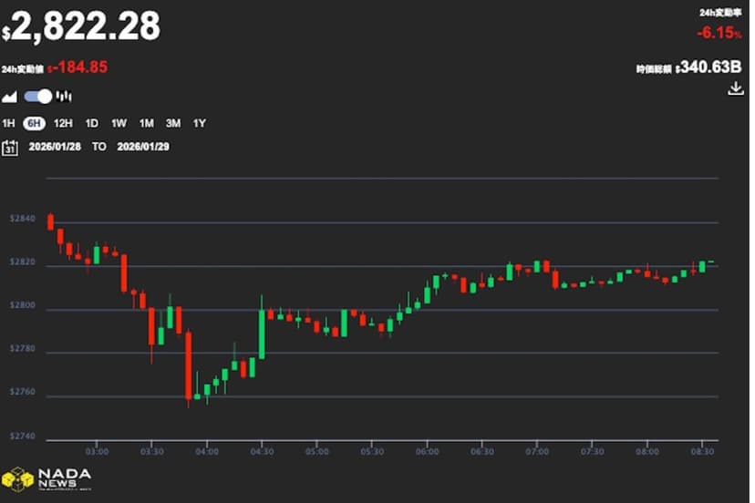 イーサリアム、資産トークン化競争で後退──ソラナとアルゴランドが米国株トークンで3000％成長：Sentora/ DL Research【価格分析】 | NADA NEWS（ナダ・ニュース）