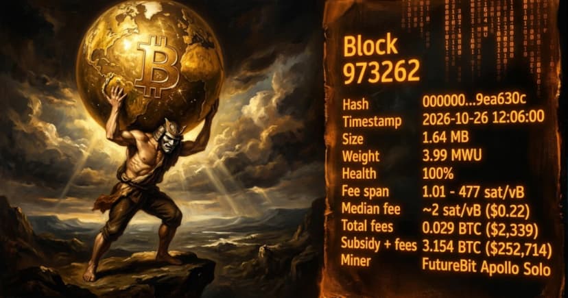 Home Miner Hits Bitcoin Jackpot: FutureBit Apollo Solo Finds Block Worth 3.154 BTC