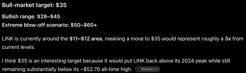 Microsoft Copilot AI Predicts Chainlink Could Hit $35 by 2027