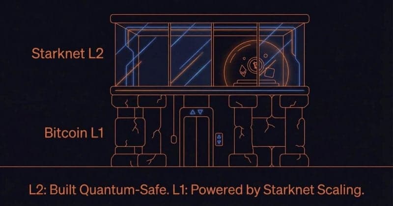 Starknet launches strkBTC for ZK-powered shielded Bitcoin on Layer 2
