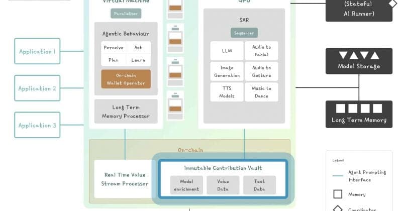 Virtuals Protocol introduces EconomyOS for managing AI agents' inboxes and commerce functions