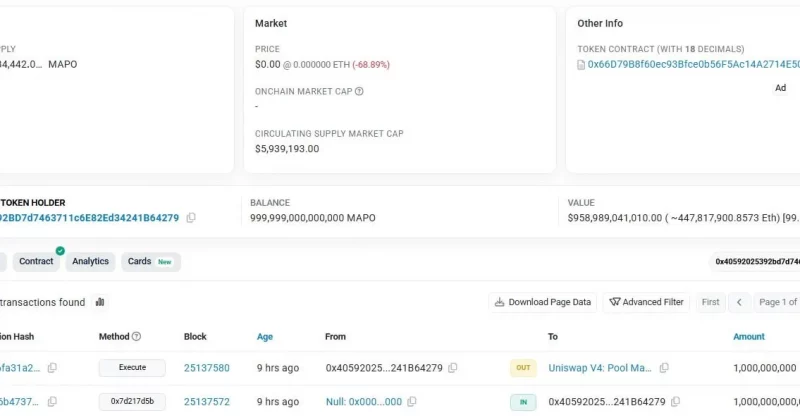 Map Protocol token MAPO plunges 96% after exploit mints quadrillion tokens