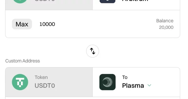 Plasma becomes second largest destination for USDT0 with $27B in inflows