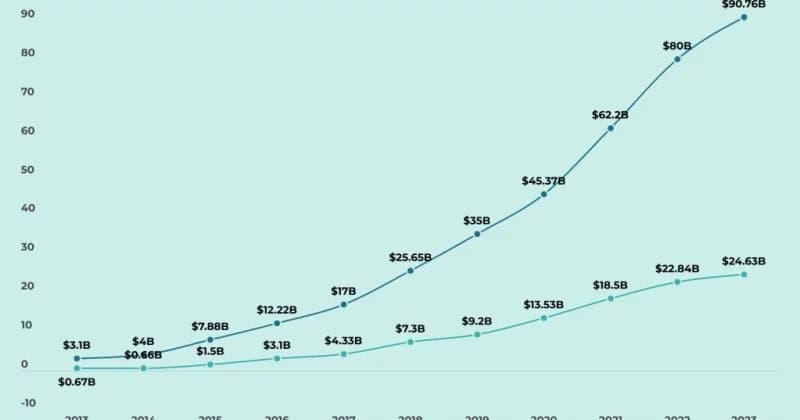 Aave plans to grow revenue streams and expand GHO over next year