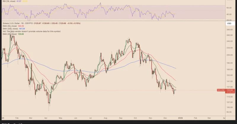 Totalis Trading launches prediction market parlays on Solana