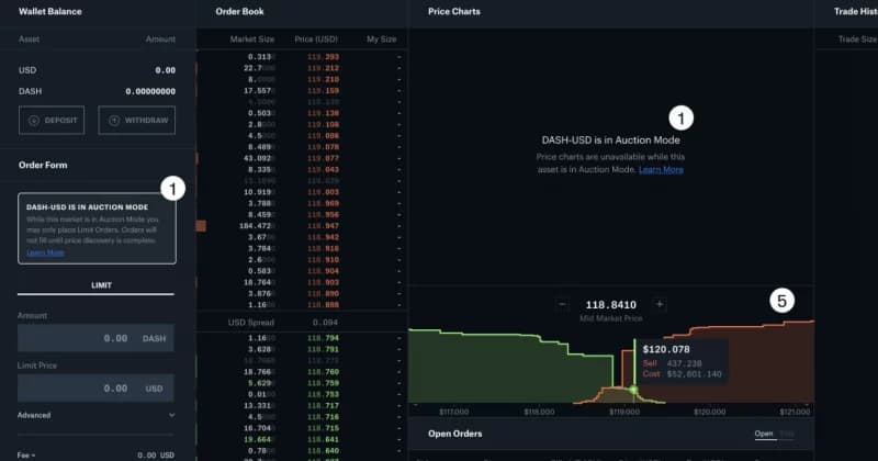 Coinbase Exchange enters limit-only mode for CTR-USD trading pair