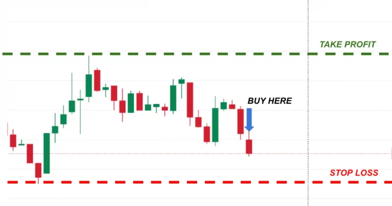 Coinbase enters limit-only mode for CTR-USD trading pair