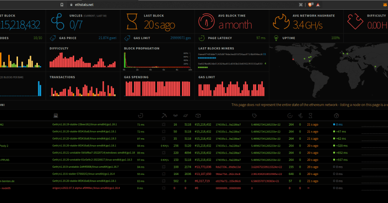Anthias risk dashboard adds support for Ethereum mainnet markets
