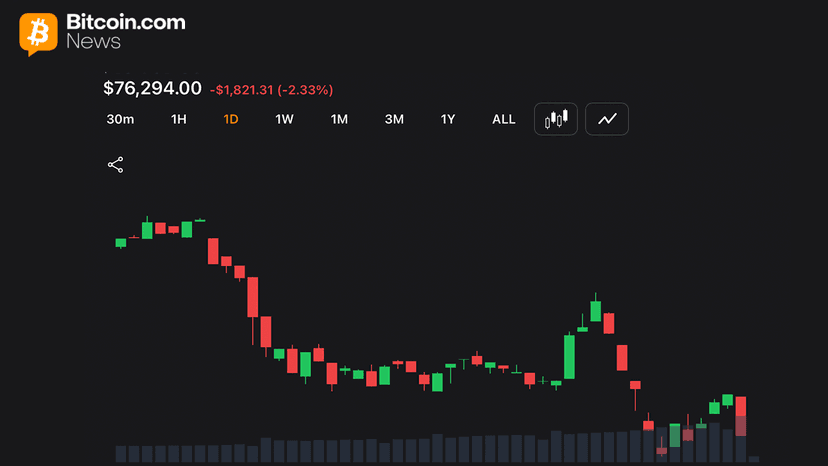Bitcoin Drops to $76K as Middle East War Fears Spark $722M in Liquidations