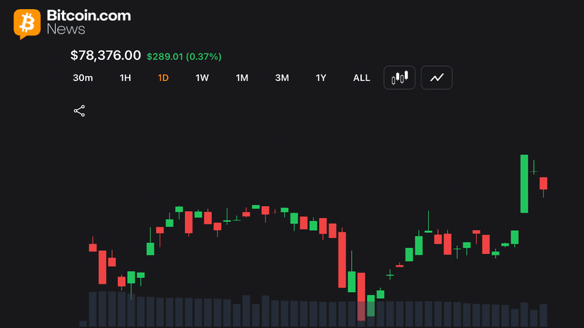 Bitcoin Holds $78K Support as Traders Watch for Breakout Toward $80K