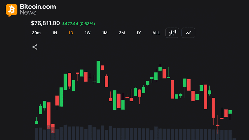 Long Traders Lose $17.3M as Bitcoin Stalls Below $77,000 on Iran Tension