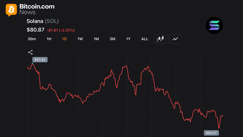 Solana Posts 8 Consecutive Red Months for First Time as Traders Watch $80 Support