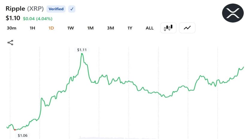 Santiment: XRP Returns Sink to Lowest Levels Since December 2020 as Relief Rally Odds Climb