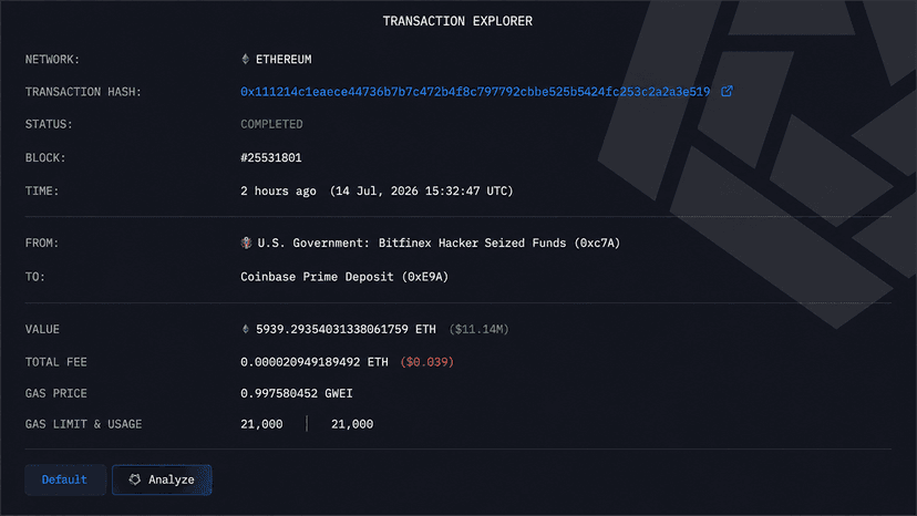 US Government Shifts $12.36M in ETH, USDC and USDT to Coinbase After Monday's BTC Move