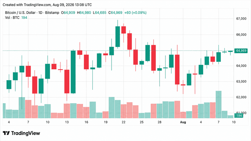 Bitcoin's Price Barely Blinks Amid Coldcard Sweeps and BIP-110's Collapse