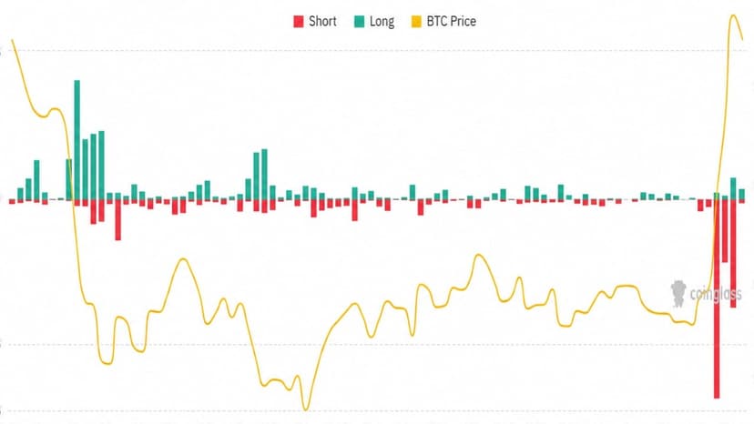Bitcoin’s $100K Forecast May Be Too Low After Record Short Squeeze