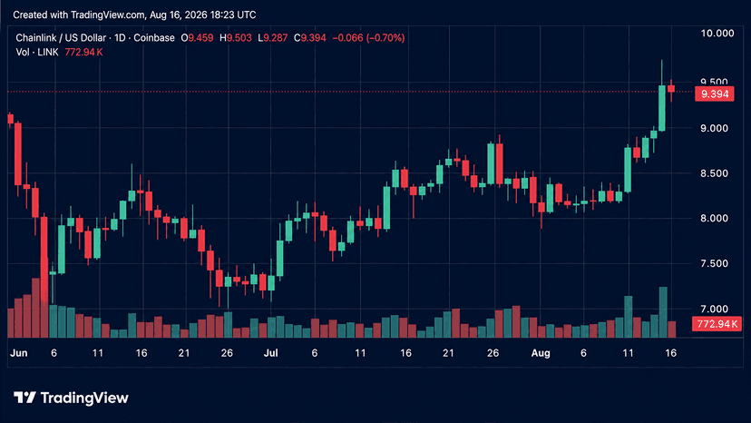 Crypto Weekly: LINK and WLFI Post Double-Digit Gains Amid Market Drop