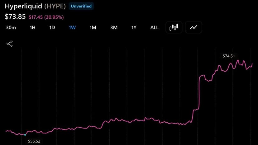 Hyperliquid's HYPE Outperforms Bear Market as AQAv2 Nears Launch